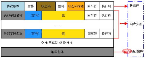 一起看看Swoole HTTP