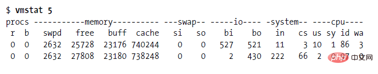 超全整理 – Linux性能分析工具汇总合集