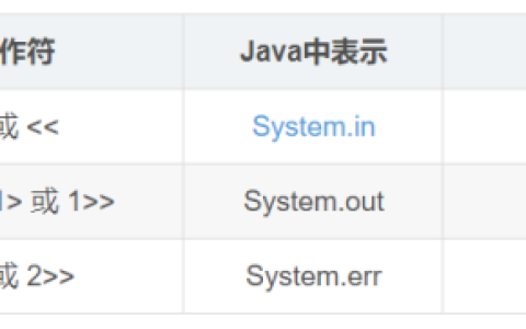深入理解Linux shell中2>&1的含义(全网最全，看完就懂)