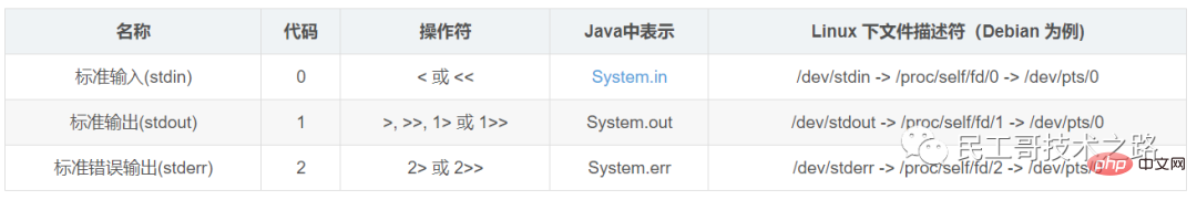深入理解Linux shell中2>&1的含义(全网最全，看完就懂)
