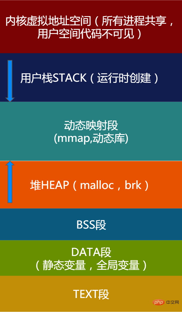 linux pic是什么