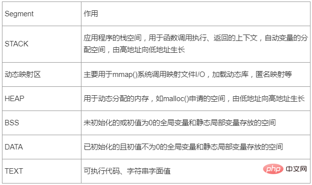 linux pic是什么