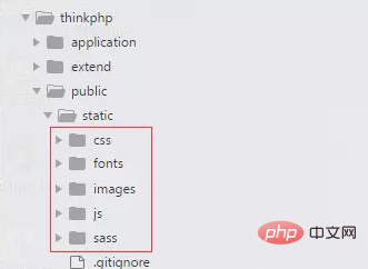 thinkphp怎么调用css