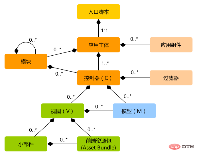 1574490822435923.png yii-1.png