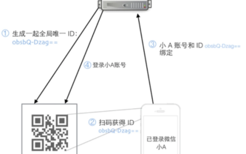 基于 Workerman实现Web扫描登录的方法