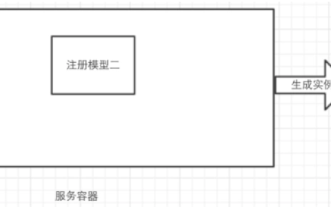关于使用 Laravel 服务容器的优势介绍