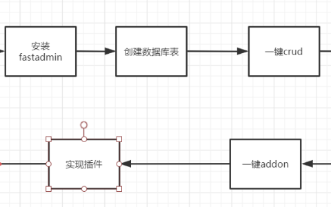基于TP框架的fastadmin开发插件基本流程