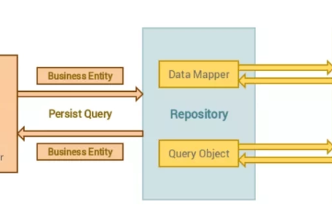 在laravel中使用Repository Pattern(仓库模式)