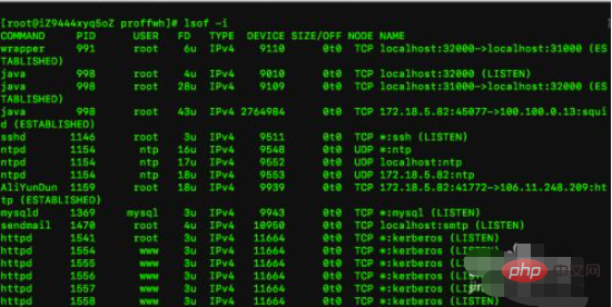 linux怎么样查看端口占用情况