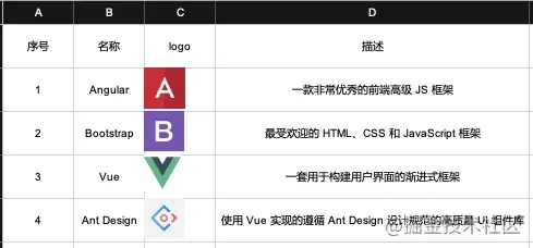 手把手教你使用ThinkPHP+phpExcel导入导出Excel数据(实践)