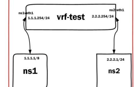 一文解析LINUX中的socket与VRF