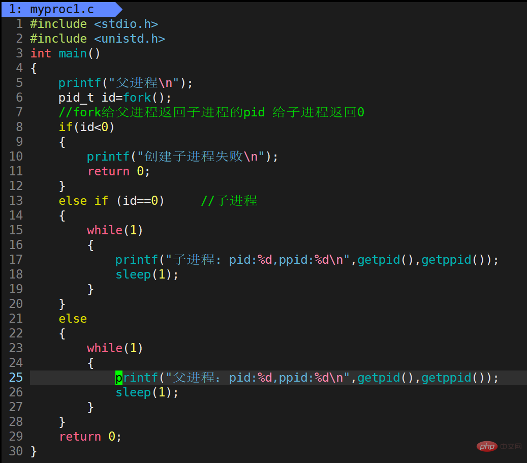linux 创建进程命令是什么