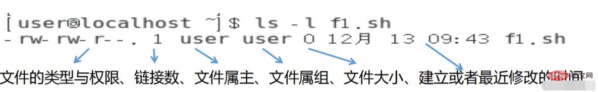Linux目录项在哪里