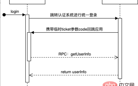 MacBook下laravel多版本docker开发环境配置方案