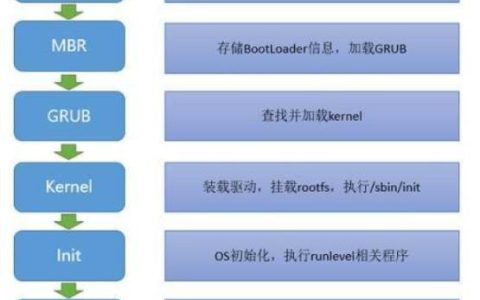 linux可不可以mbr引导