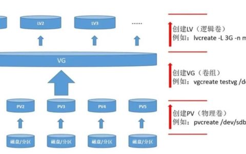 linux用不用lvm