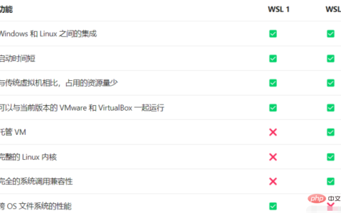 windows linux子系统对外提供服务的方法是什么