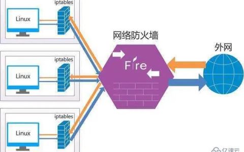 linux是否有防火墙
