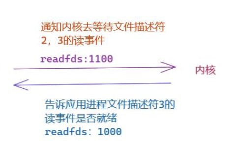 linux要用select的原因是什么