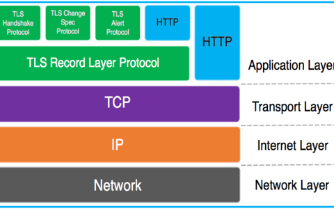 Linux apache怎么实现https的配置