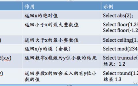 MySQL常用函数是什么