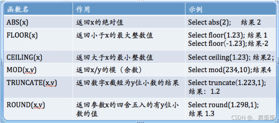 mysql常用函数是什么