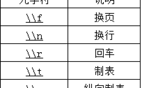 MySQL中正则表达式如何使用