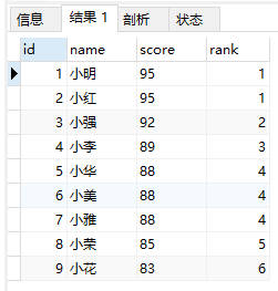 MySQL中rank() over、dense_rank() over和row_number() over怎么用