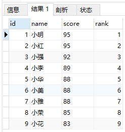 MySQL中rank() over、dense_rank() over和row_number() over怎么用