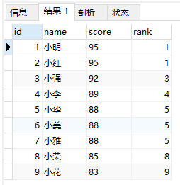 MySQL中rank() over、dense_rank() over和row_number() over怎么用