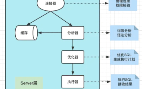 MySQL架构设计实例分析