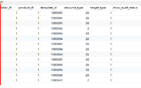 mysql中limit查询方法怎么使用