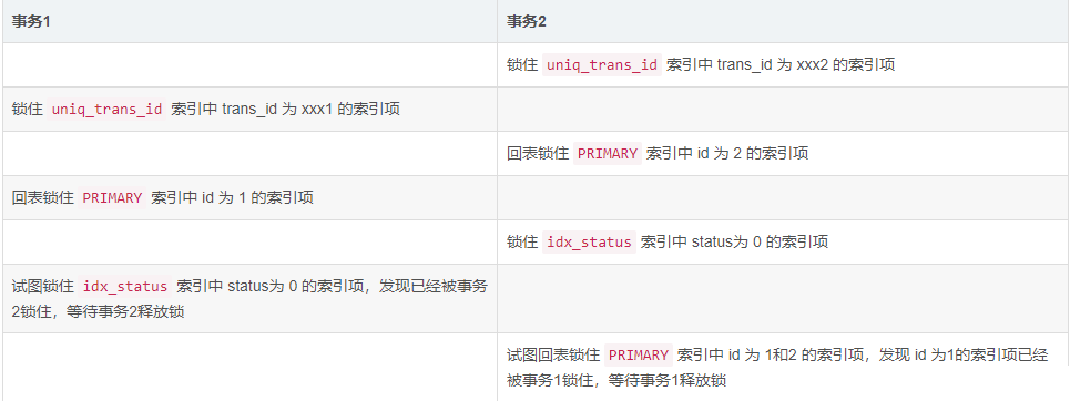 MySQL优化index merge引起的死锁怎么解决