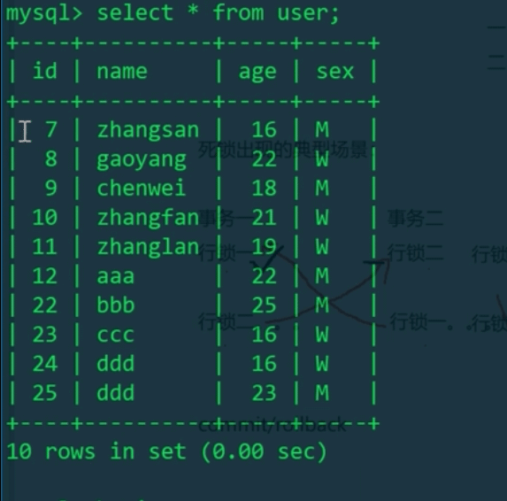 MySQL的意向共享锁、意向排它锁和死锁是什么