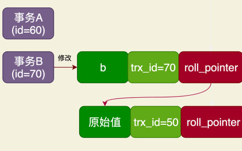 MySQL如何实现RC事务隔离
