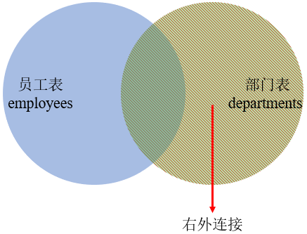 MySQL内连接、外连接及SQL JOINS的实现方法是什么