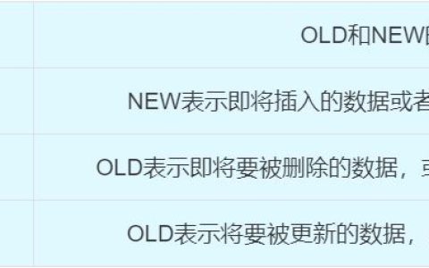 Mysql中的触发器的语法是什么