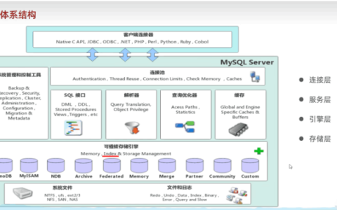 Mysql数据库中的存储引擎是什么