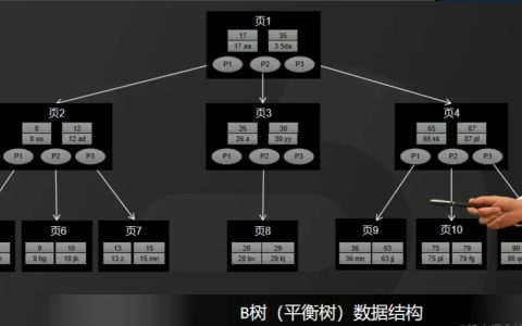 MySQL索引结构采用B+树的问题怎么理解