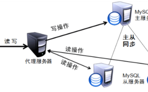 MySQL读写分离原理是什么