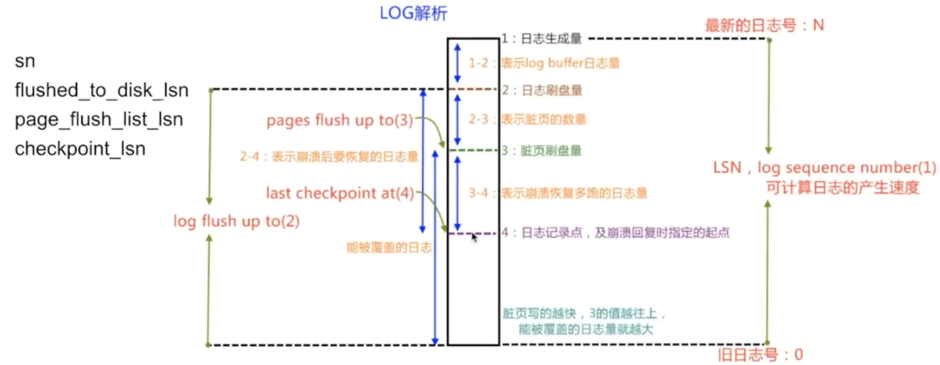MySQL Redo与Undo日志是什么
