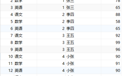 mysql实现按组区分后获取每组前几名的sql怎么写