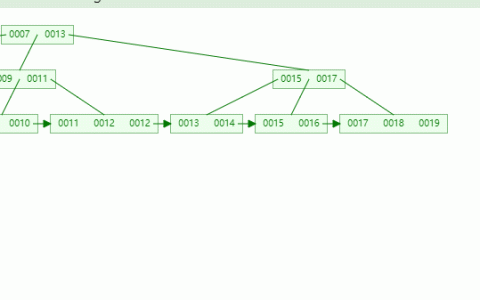 MySQL优化及索引的方法