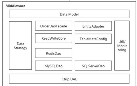 SQL Server无感系统迁移到MySQL怎么实现