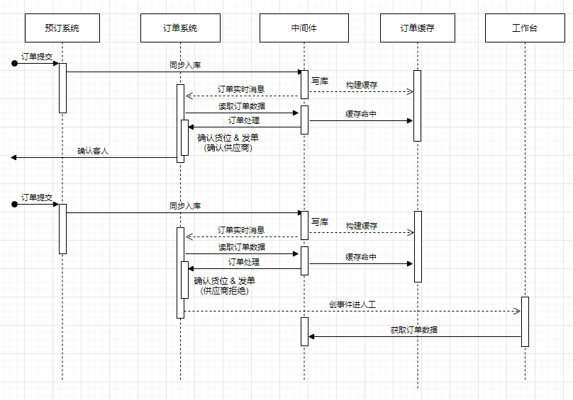 SQL Server无感系统迁移到MySQL怎么实现