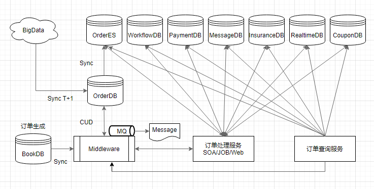SQL Server无感系统迁移到MySQL怎么实现