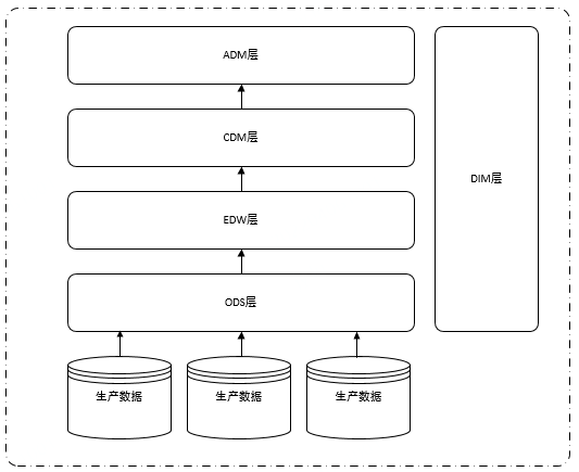 SQL Server无感系统迁移到MySQL怎么实现
