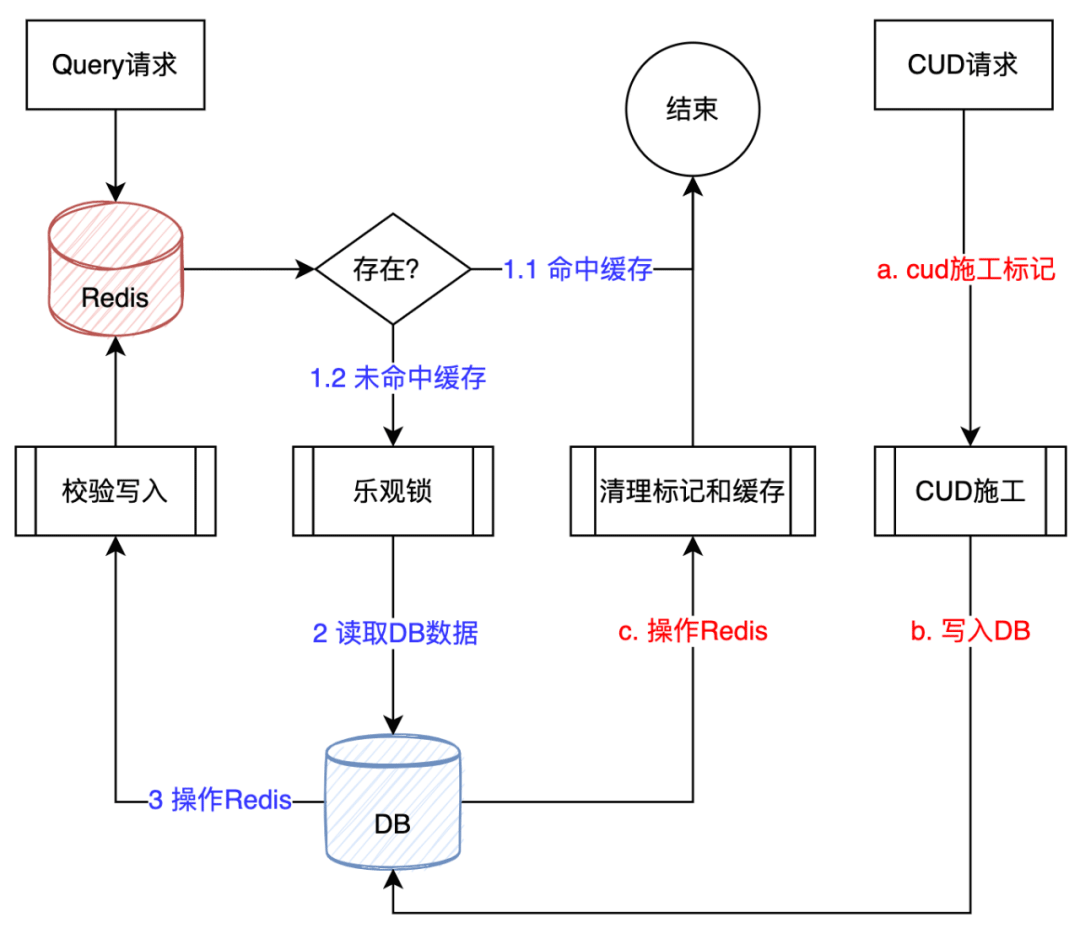 SQL Server无感系统迁移到MySQL怎么实现
