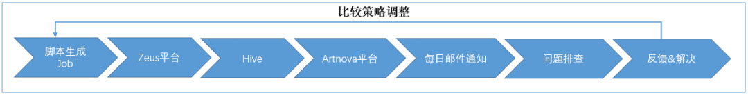 SQL Server无感系统迁移到MySQL怎么实现
