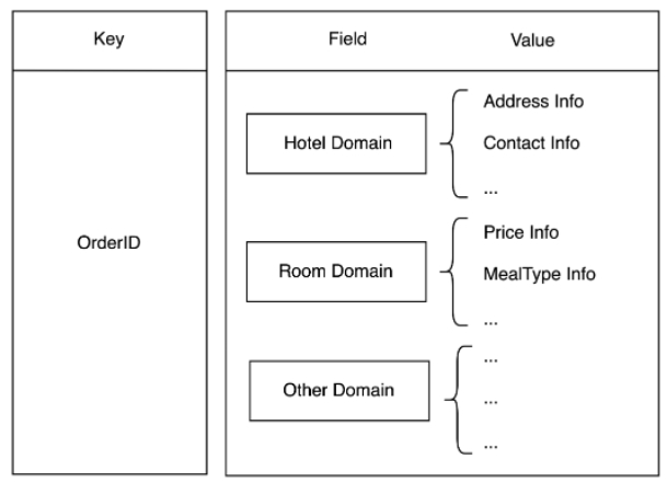 SQL Server无感系统迁移到MySQL怎么实现